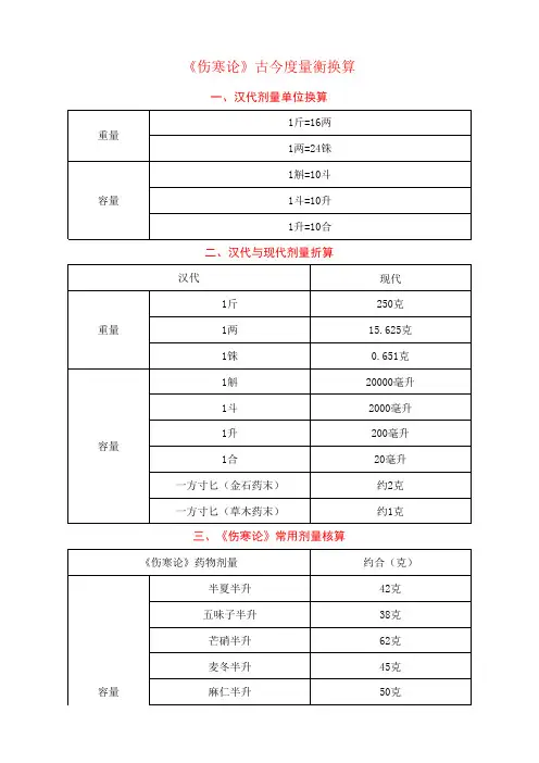 《伤寒论》古今度量衡换算