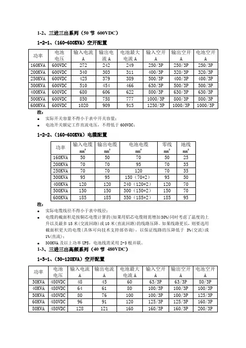 UPS线材空开配置表