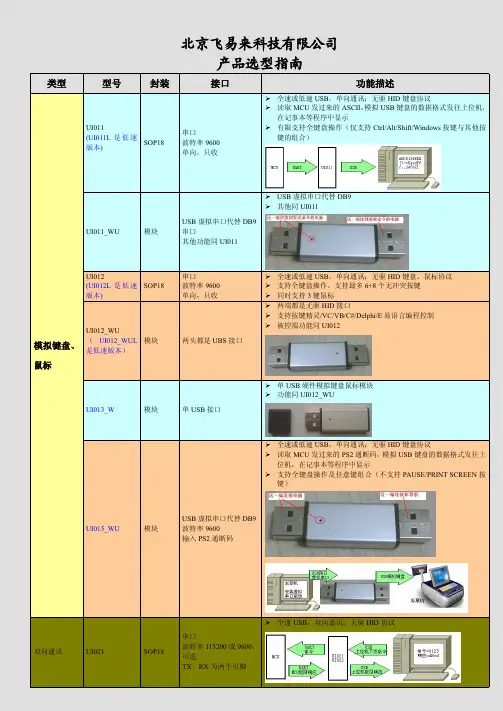 北京飞易来产品选型指南