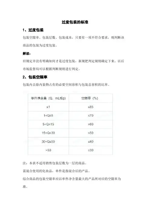 过度包装的标准