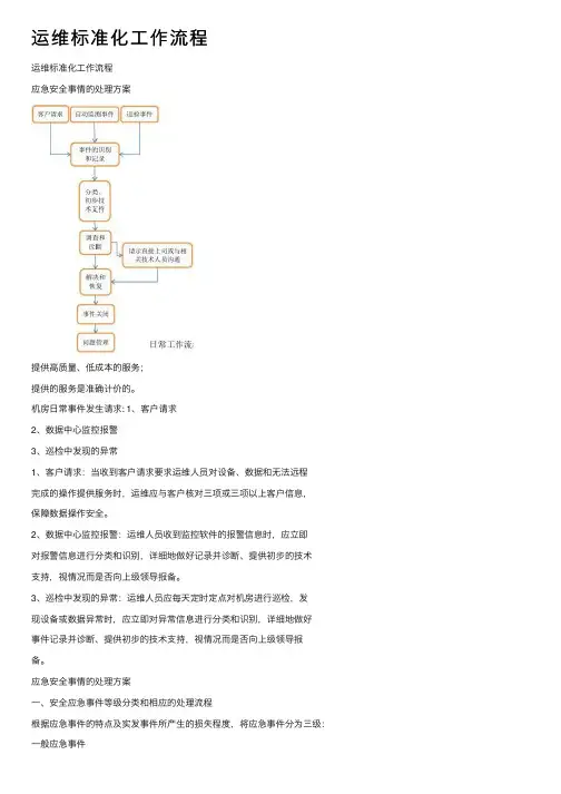 运维标准化工作流程