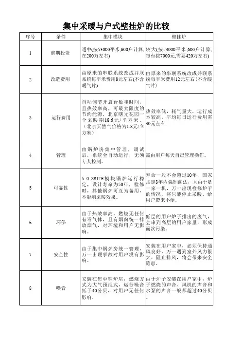 集中采暖与户式壁挂炉的比较1