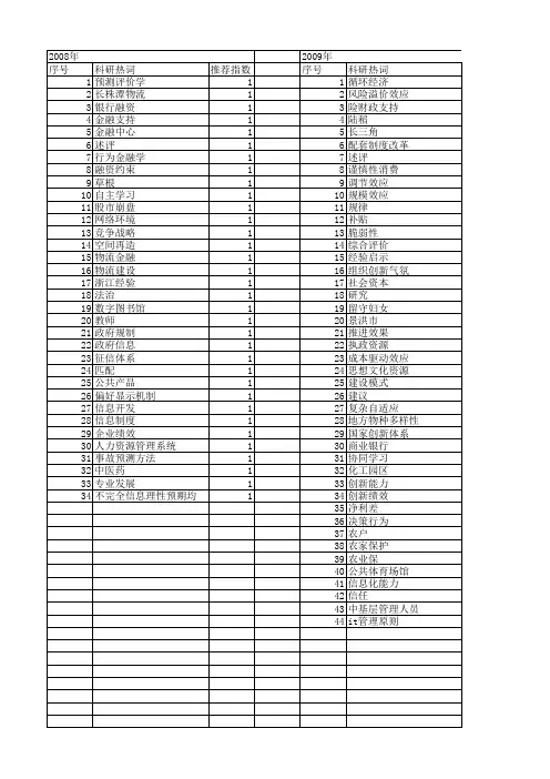 【国家社会科学基金】_归纳支持_基金支持热词逐年推荐_【万方软件创新助手】_20140809