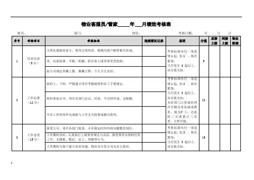 物业客服员绩效考核表