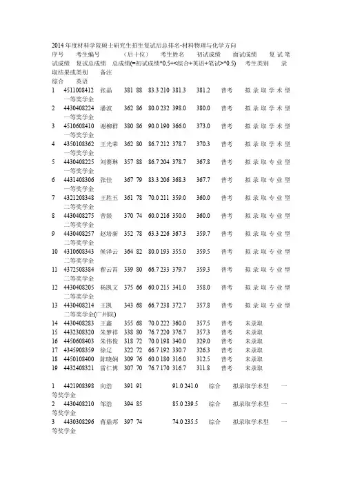 中南大学材料学院考研复试结果