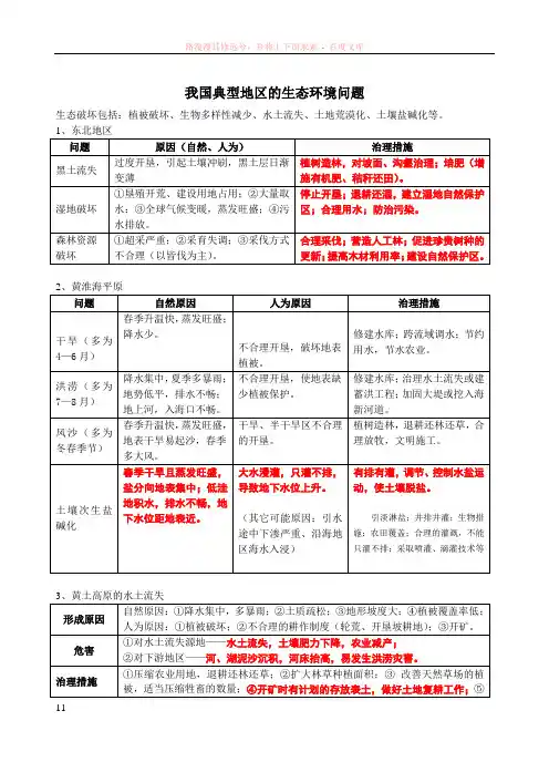 我国典型地区的生态环境问题