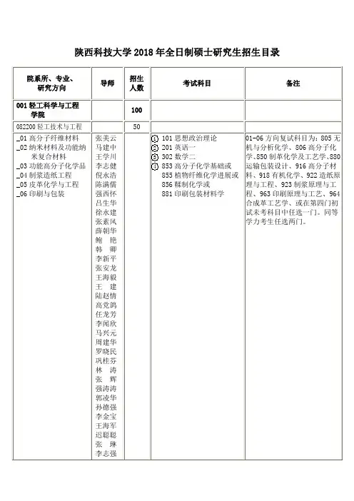 陕西科技大学2018年全日制硕士研究生招生目录及参考书目