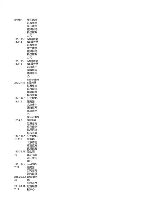 全国各地可用DNS IP+所在地