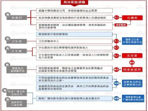 2.1.3我国国家机构的组织和活动原则