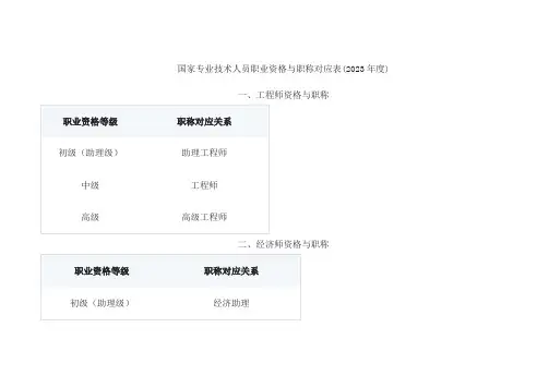 国家专业技术人员职业资格与职称对应表(2023年度)