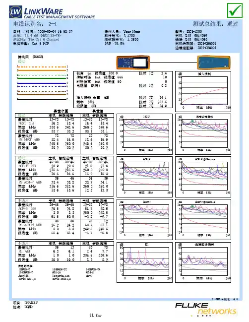 DTX-1800【福禄克1800】FLUKE六类测试报告