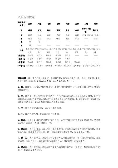 八识所生依缘