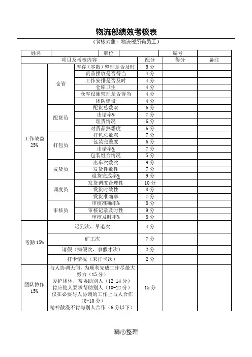 物流部员工绩效考核表格模板