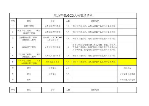 压力容器人员要求清单