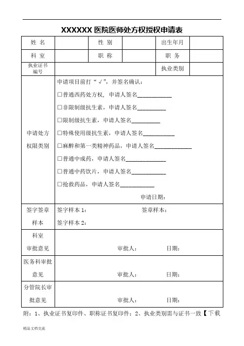 医院医师处方权授权申请表