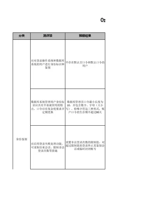 Oracle完整检查表