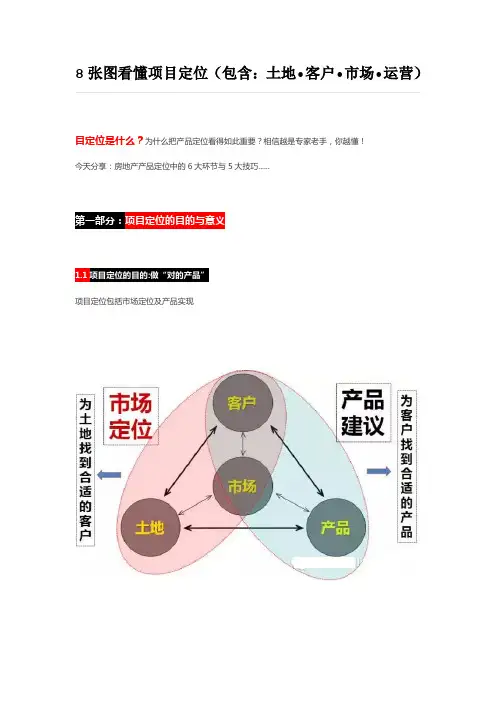 8张图看懂项目定位(包含：土地