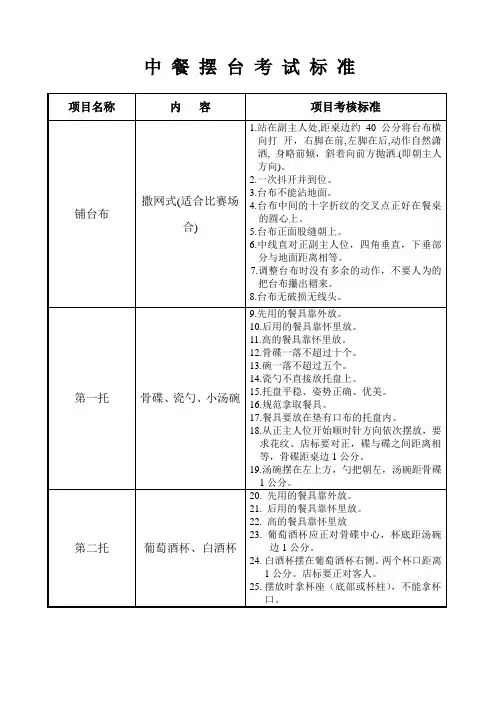 中餐摆台标准