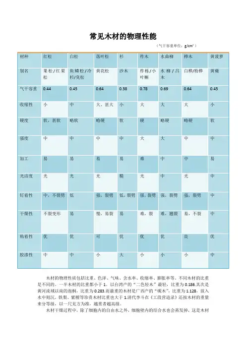 传统建筑木作的用材特色