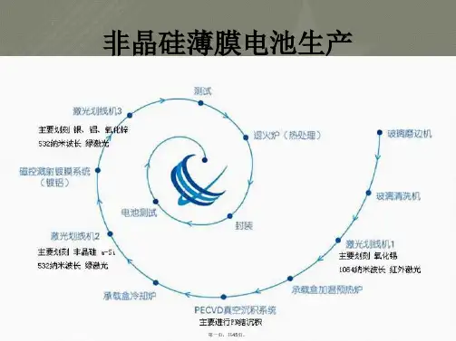 非晶硅薄膜太阳能电池工艺-PECVD