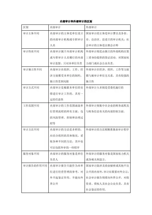 内部审计和外部审计的区别