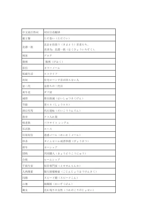 中日对照流行词汇