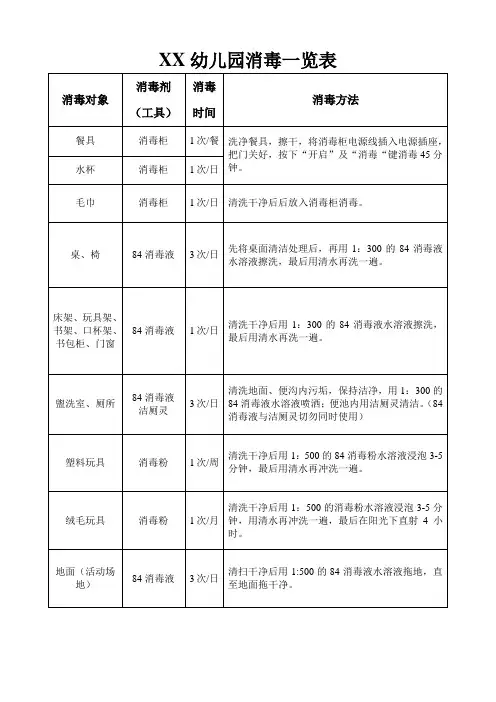 幼儿园消毒一览表