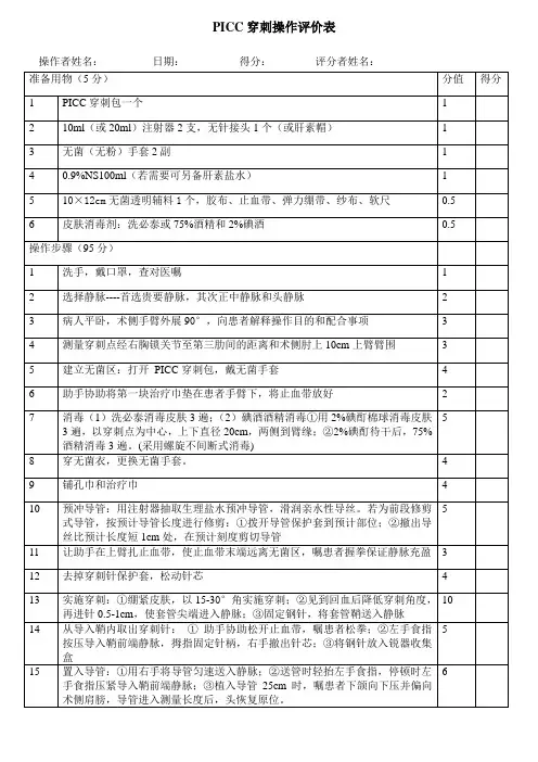 PICC穿刺操作评价表