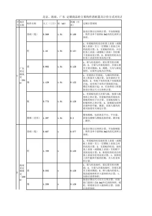 定额对比表