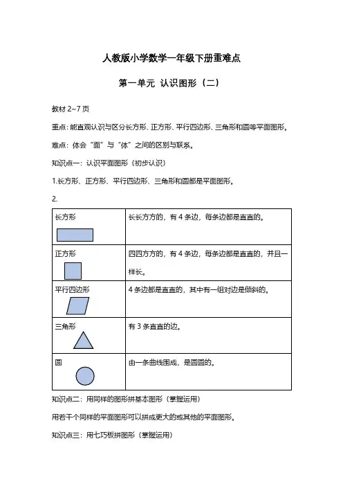 人教版小学数学一年级下册重难点