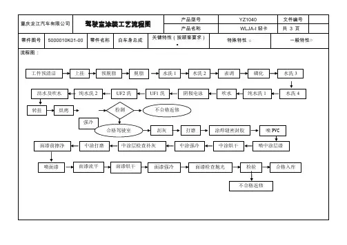 汽车涂装工艺流程图
