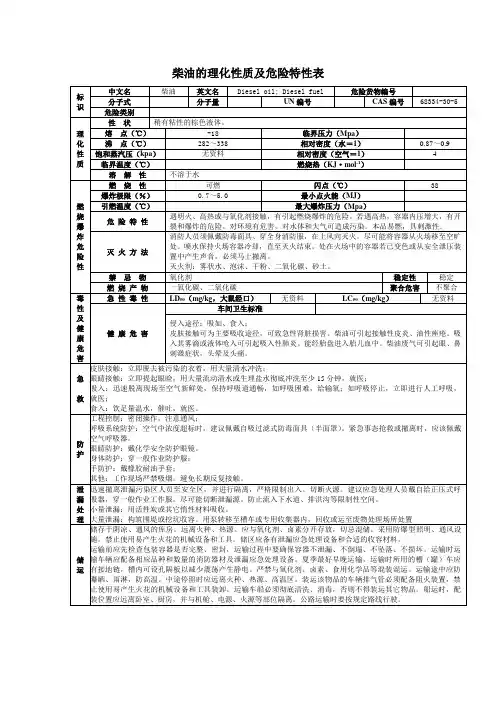 柴油以及汽油的理化性质及危险特性表