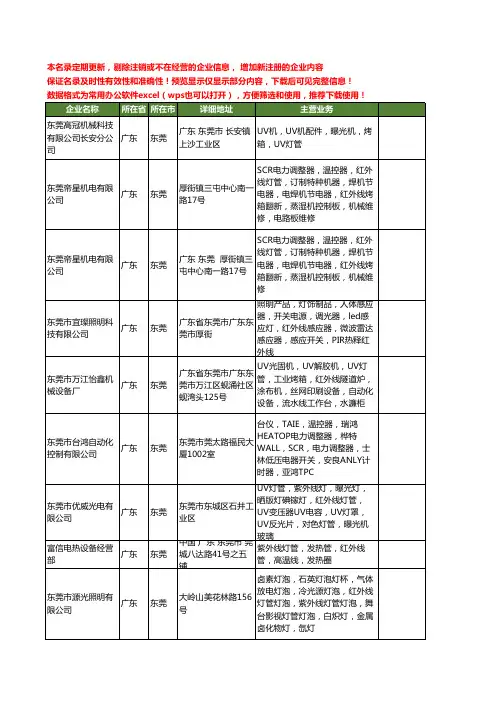新版广东省东莞红外线灯管工商企业公司商家名录名单联系方式大全43家