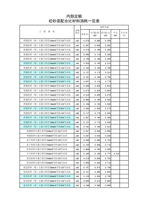 高速公路材料用量表(分类汇总)