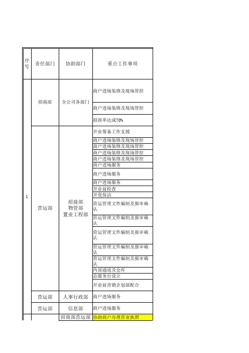 2019年购物中心营运管理工作倒计时计划