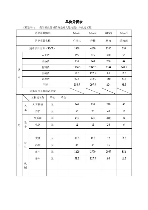 主材单价分析表