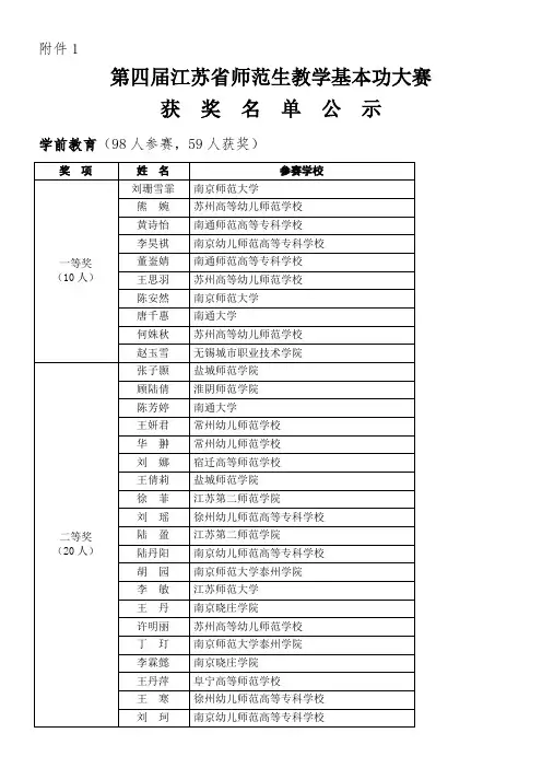 第四届江苏省师范生教学基本功大赛获奖名单