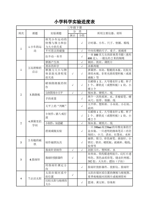 小学科学实验进度表