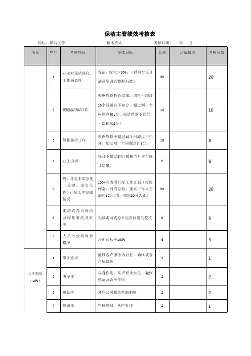 保洁主管绩效考核表