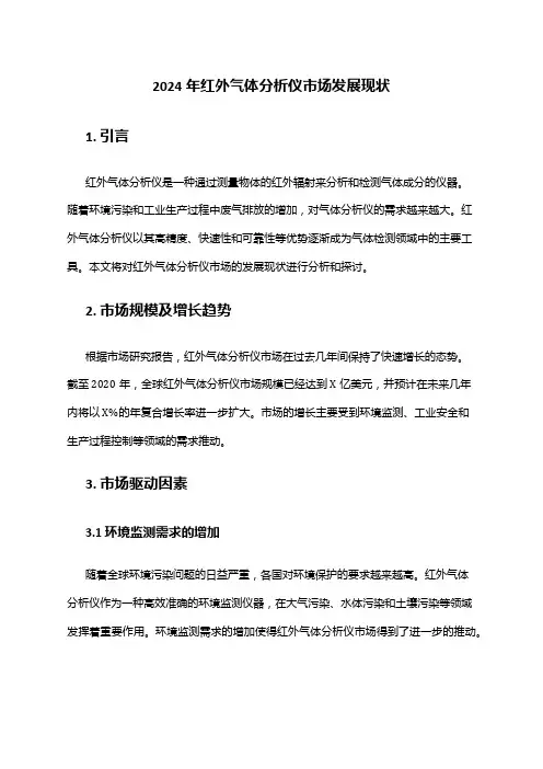 2024年红外气体分析仪市场发展现状