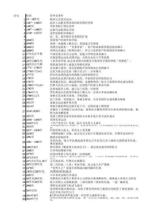 世界史大事年表表