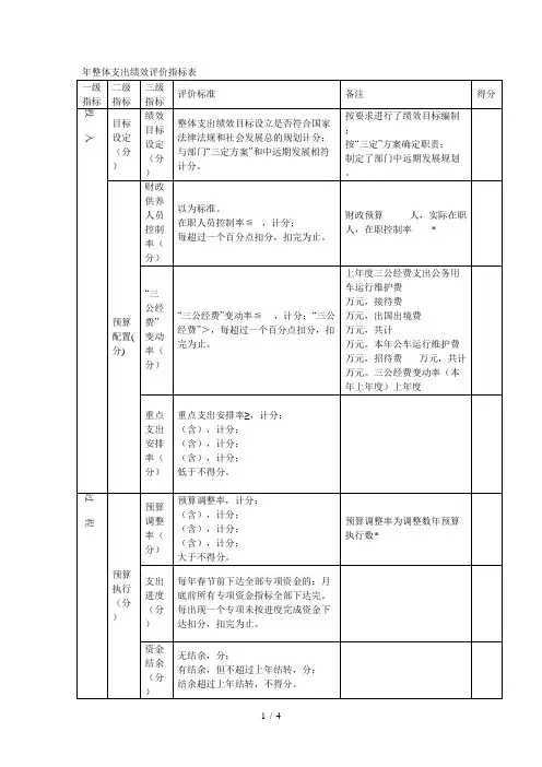2018年整体支出绩效评价指标表