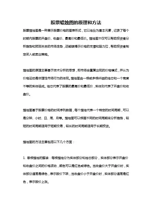 股票蜡烛图的原理和方法