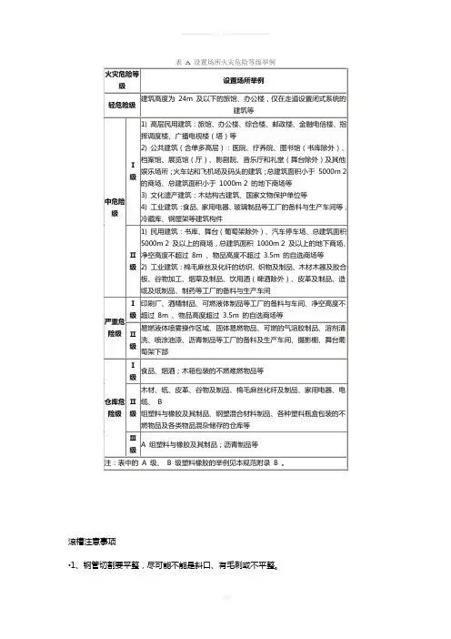 设置场所火灾危险等级举例