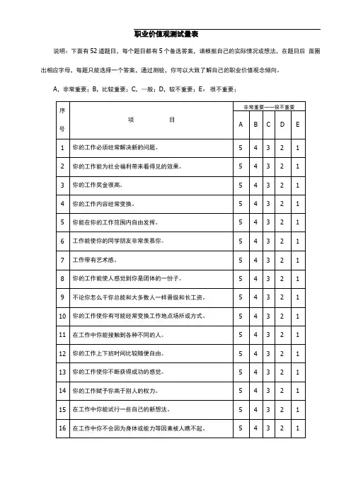 职业价值观测试量表(整理版)