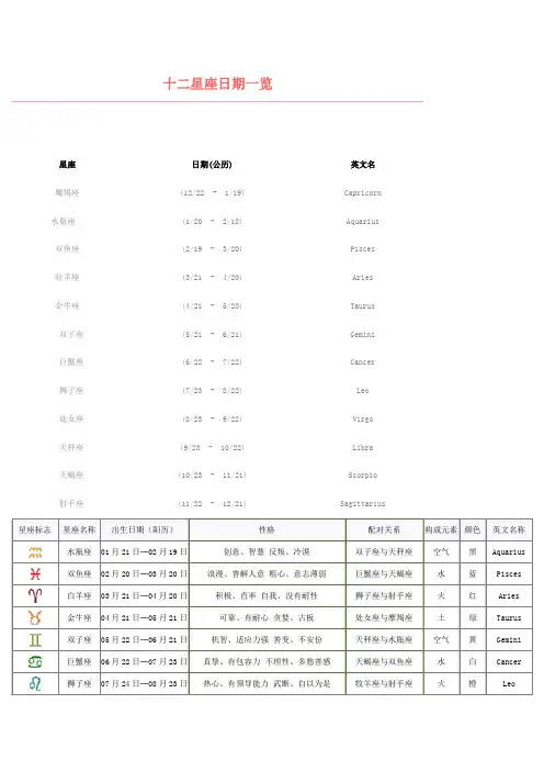 十二星座日期一览