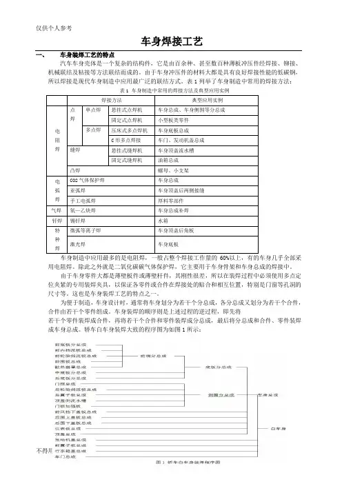白车身焊装焊接工艺