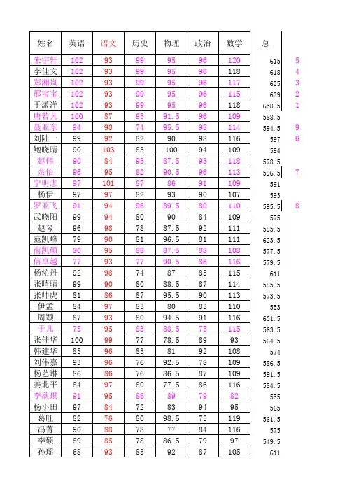 三中)初二成绩单