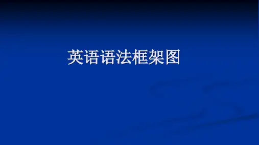 英语语法结构图