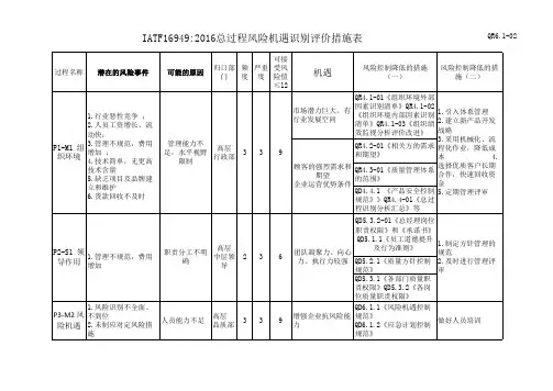 IATF16949：2016风险机遇识别评价措施表(含附属各部门全套EXCEL表)
